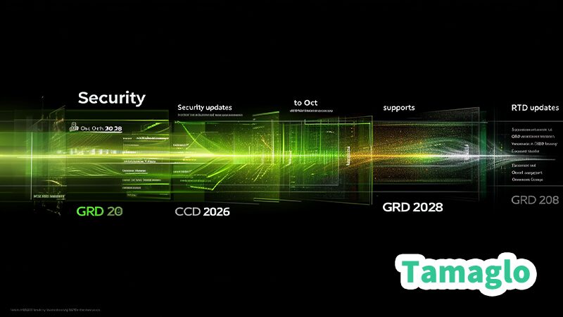 Maxwell・Pascal・Voltaの2028年までの四半期セキュリティ更新とWindows 10向け2026年10月までのGRD延長を示すタイムライン風インフォグラフィック