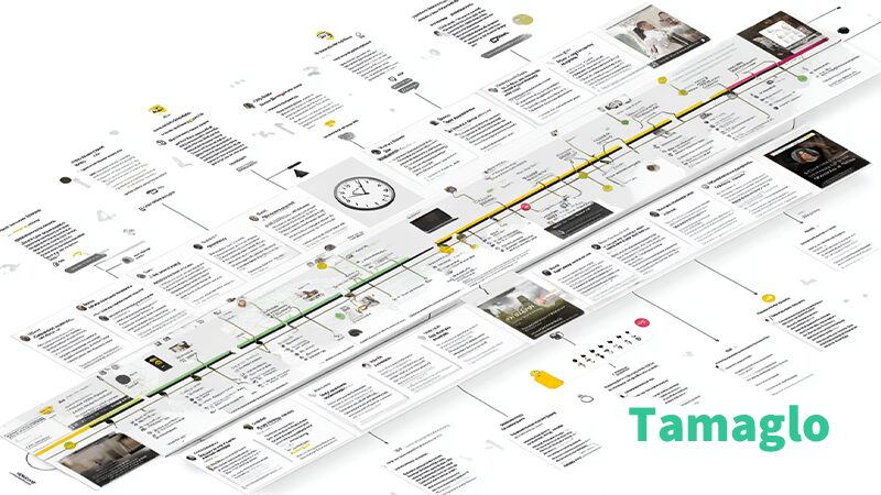 投稿拡散&rarr;報道&rarr;ベンダー検証&rarr;公式見解までの流れを示すタイムライン